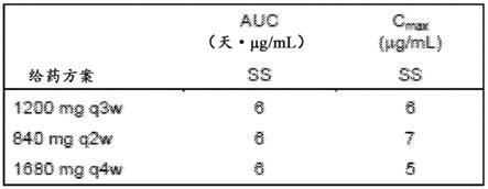 用抗PD-L1抗体治疗癌症的方法与流程