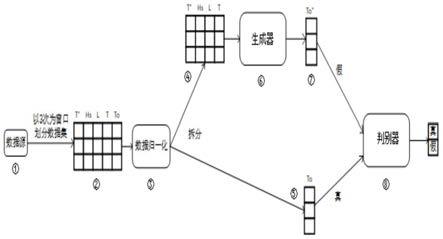 一种红外测温仪温度补偿和测量距离增强方法及系统