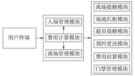 用于体育场馆的费用支付系统的制作方法