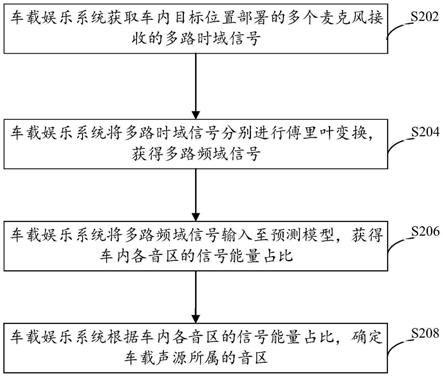 一种车载声源定位方法、装置、设备、介质及产品与流程