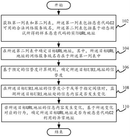 信息检测方法及装置、电子设备和计算机可读存储介质与流程