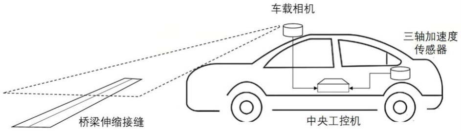 基于图像与振动数据分析的桥梁接缝高差识别方法与系统与流程