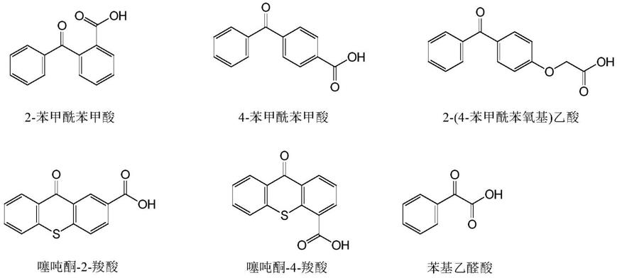 由植物油基聚酯的UV固化制成的压敏粘合剂