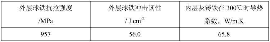 高强高导热新材料固液复合制动鼓及其制备方法与流程