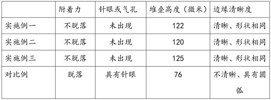 一种数码烫金的薄膜及生产工艺的制作方法