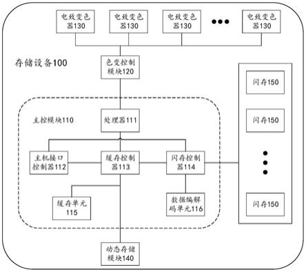 存储设备及其控制方法与流程