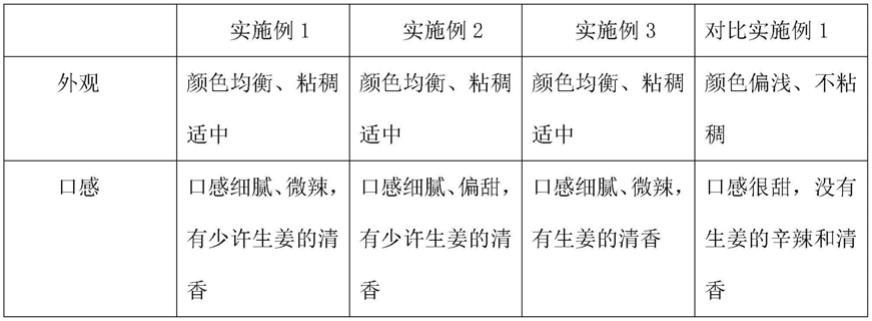 一种生姜浓缩汁及其制备方法与流程