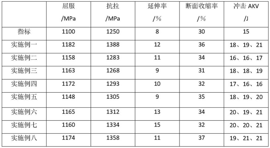 一种高强度飞轮储能转子的制造方法与流程