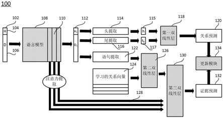 实体和证据引导的关系预测系统及其使用方法与流程