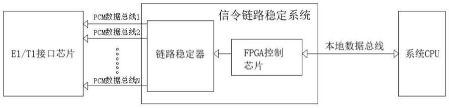 一种提高SS7链路在高话务量状态下稳定运行的方法与流程