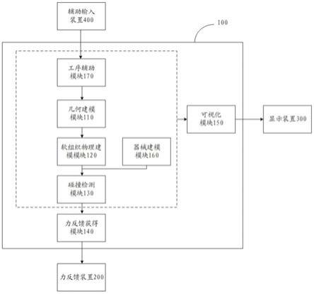 虚拟手术仿真装置及仿真系统