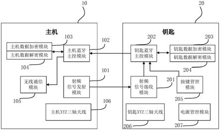 PKE系统及其主机和钥匙的制作方法