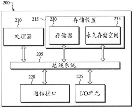 用于构建三维扫描人体模型的方法和装置与流程