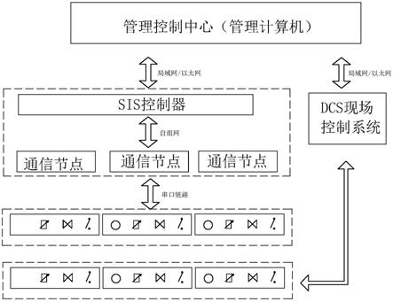 一种基于物联网的SIS控制环氧树脂生产管理系统的制作方法