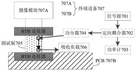 抗扰度测试装置、系统和测试板的制作方法