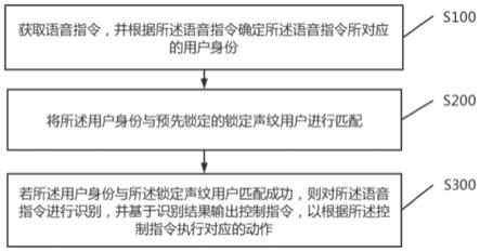 一种基于声纹锁定的机械臂超声设备控制方法及装置与流程