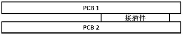 一种PCB板板互联结构及方法与流程