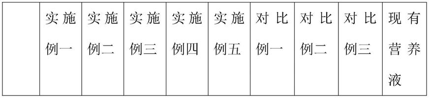 一种香菇种植用营养液及其制备方法与流程