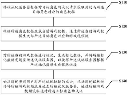 游戏试玩方法和装置、计算机可读存储介质、电子设备与流程