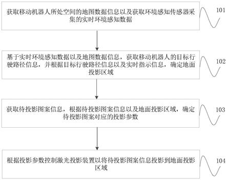 移动机器人的交互方法、装置、移动机器人和存储介质与流程