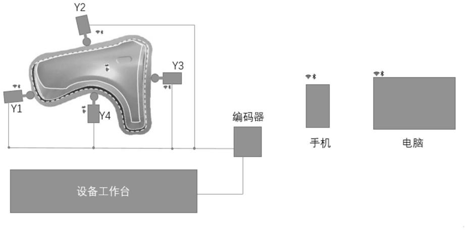 一种冲压模具材料流入量的智能检测方法及装置与流程