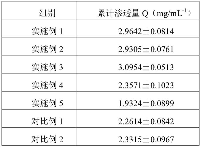 一种含有卢立康唑的外用乳膏组合物的制作方法