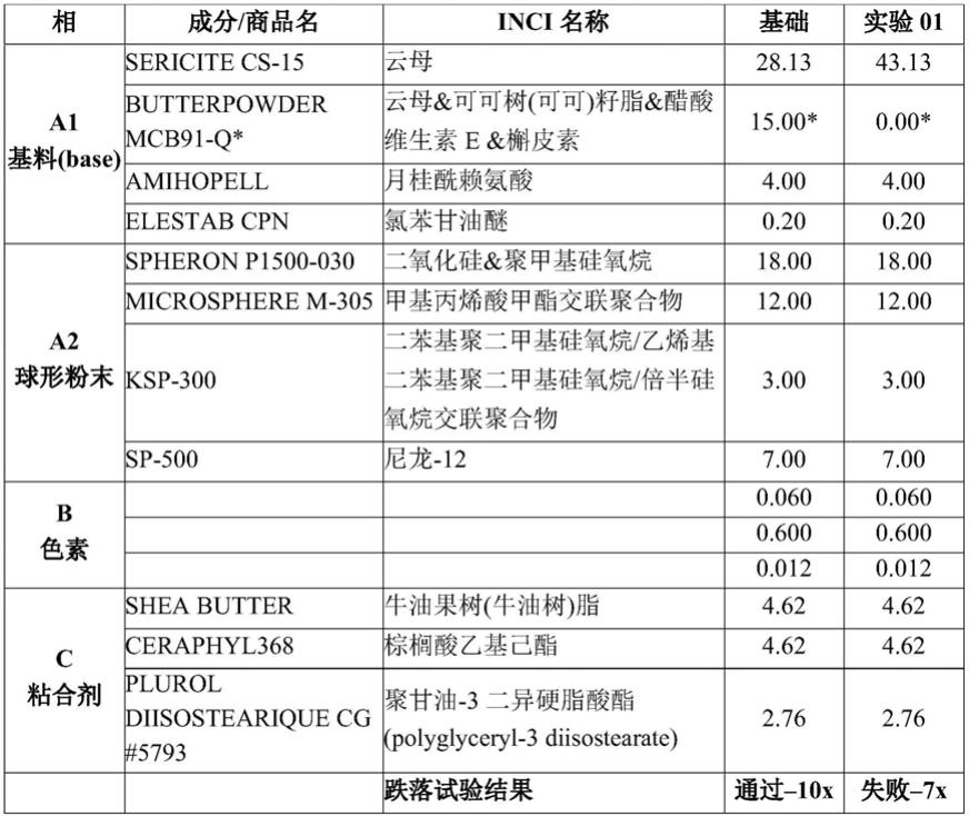 粉饼组合物的制作方法