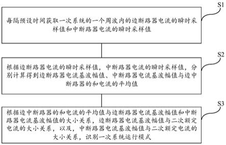 一种一次系统运行模式的识别方法、介质及系统与流程