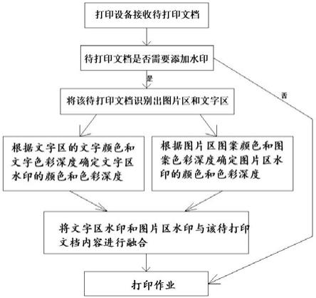 一种水印打印方法、打印设备及储存介质与流程