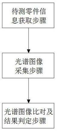 一种基于图像识别技术的材料分析检测方法与流程