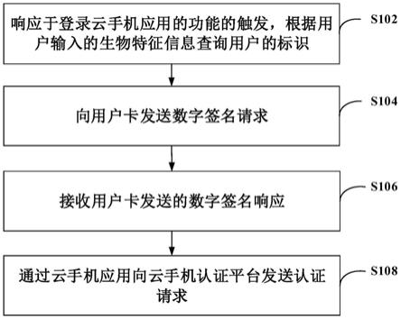 本公開涉及通信技術領域,特別涉及一種雲手機應用的