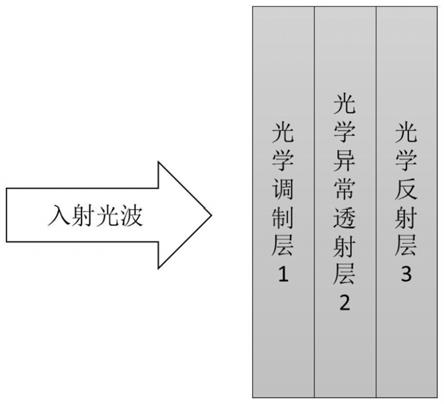 一种基于光学异常透射的伪相位共轭逆向调制器