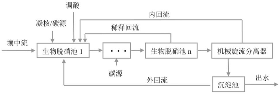 一种用于壤中流处理的生物脱硝方法