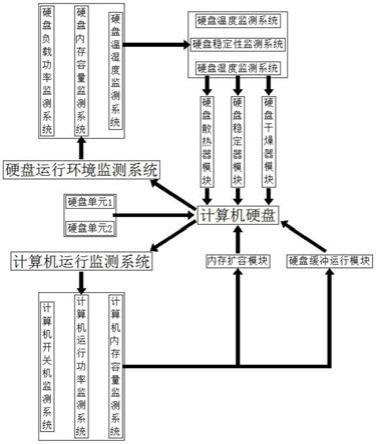 一种计算机硬盘保护装置的制作方法