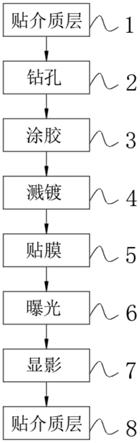 一种HDI线路板真空填孔工艺及其设备的制作方法