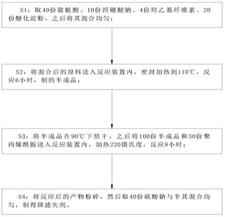 一种降滤失剂的制备方法与流程