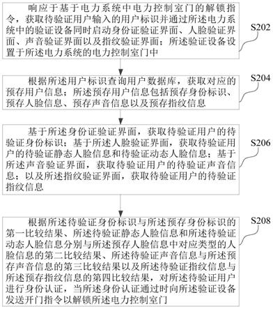 电力系统解锁方法、装置、计算机设备和存储介质与流程