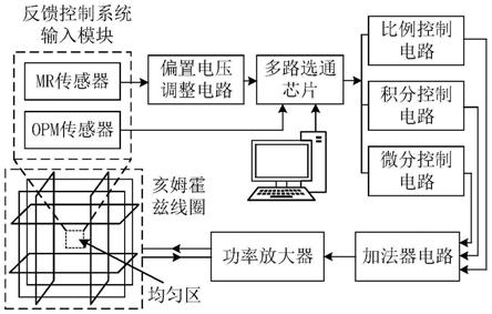 磁力播放器原理图 磁力播放器原理图（磁力播放器原理图解） 磁力播放