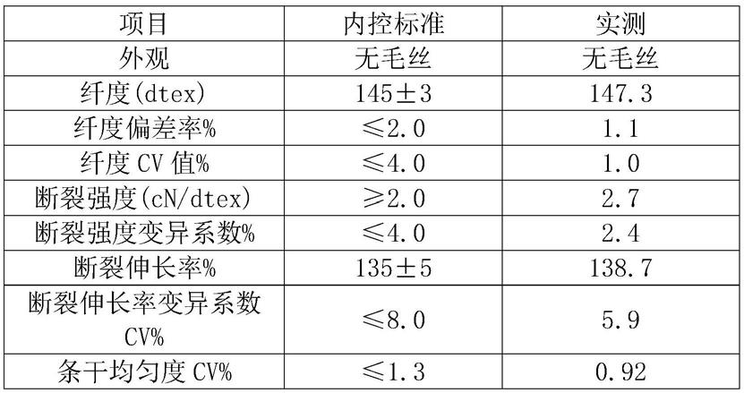 一种涤纶阳离子和涤纶色丝的复合纤维工艺技术的制作方法