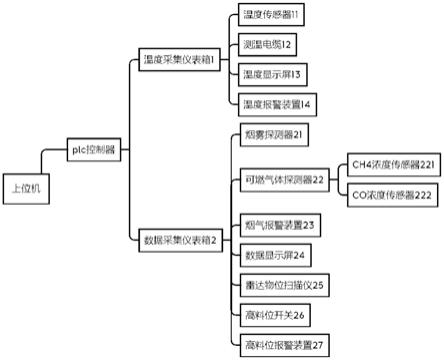 一种储煤用筒仓监测系统的制作方法