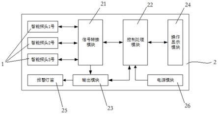 一种中子临界监测系统及方法与流程