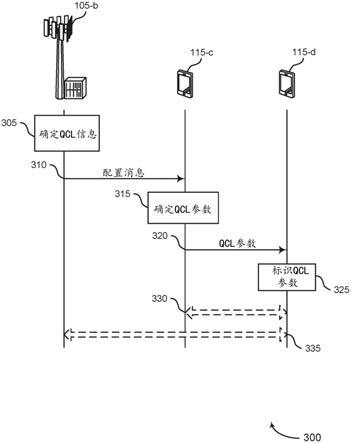 多播和广播通信的波束配置的制作方法