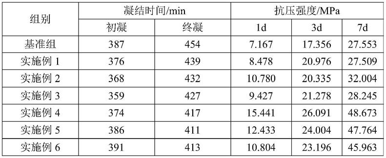 一种早强型矿用密封材料的制作方法