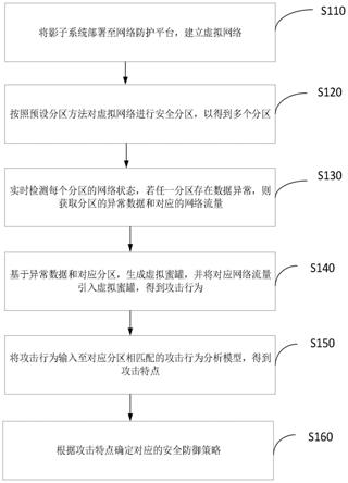 一种网络安全防护方法及系统与流程