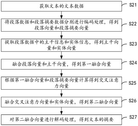 一种摘要的生成方法、装置、设备及存储介质与流程