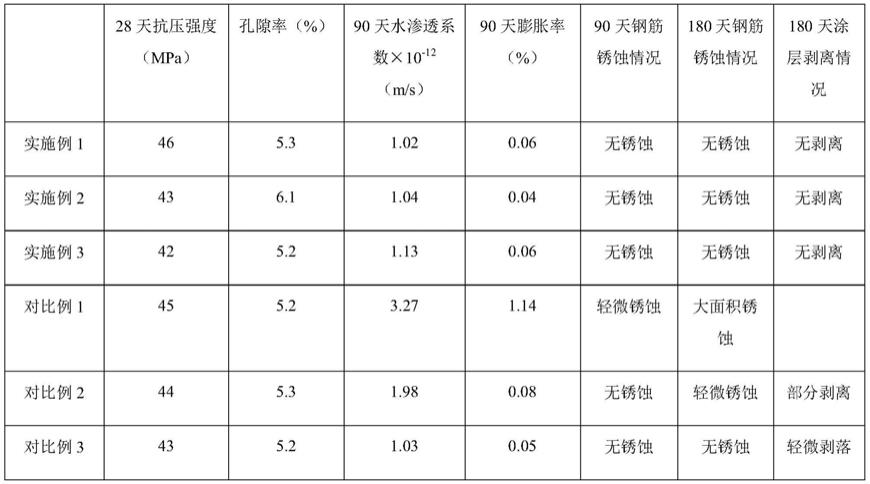 一种抗硫酸盐侵蚀混凝土及其制备方法与流程