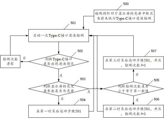 进液检测控制方法和电子设备与流程