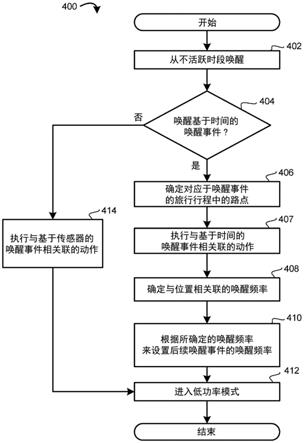 具有自适应监视和报告的移动收发机的制作方法