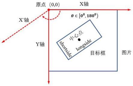 旋转框定位多形态瓶状物品分拣目标检测方法与流程