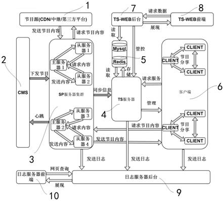 一种P2P流媒体文件定位与节点选择的系统及其方法与流程